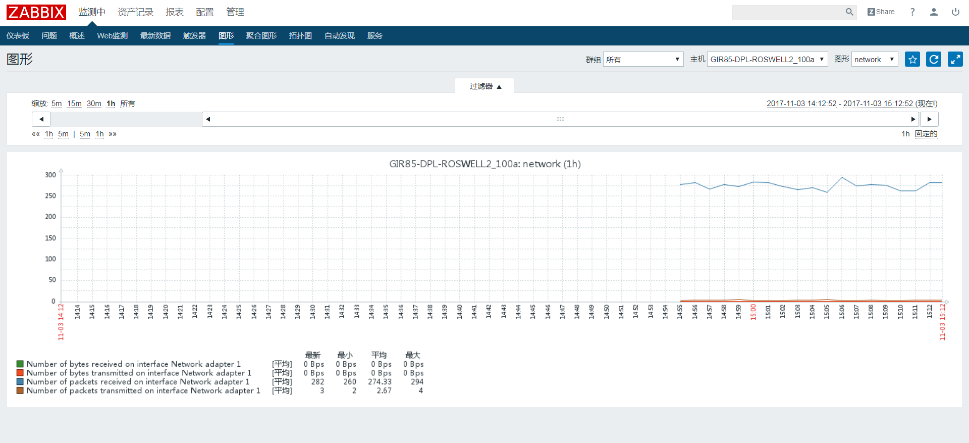 记录一次ZABBIX监控esxi主机